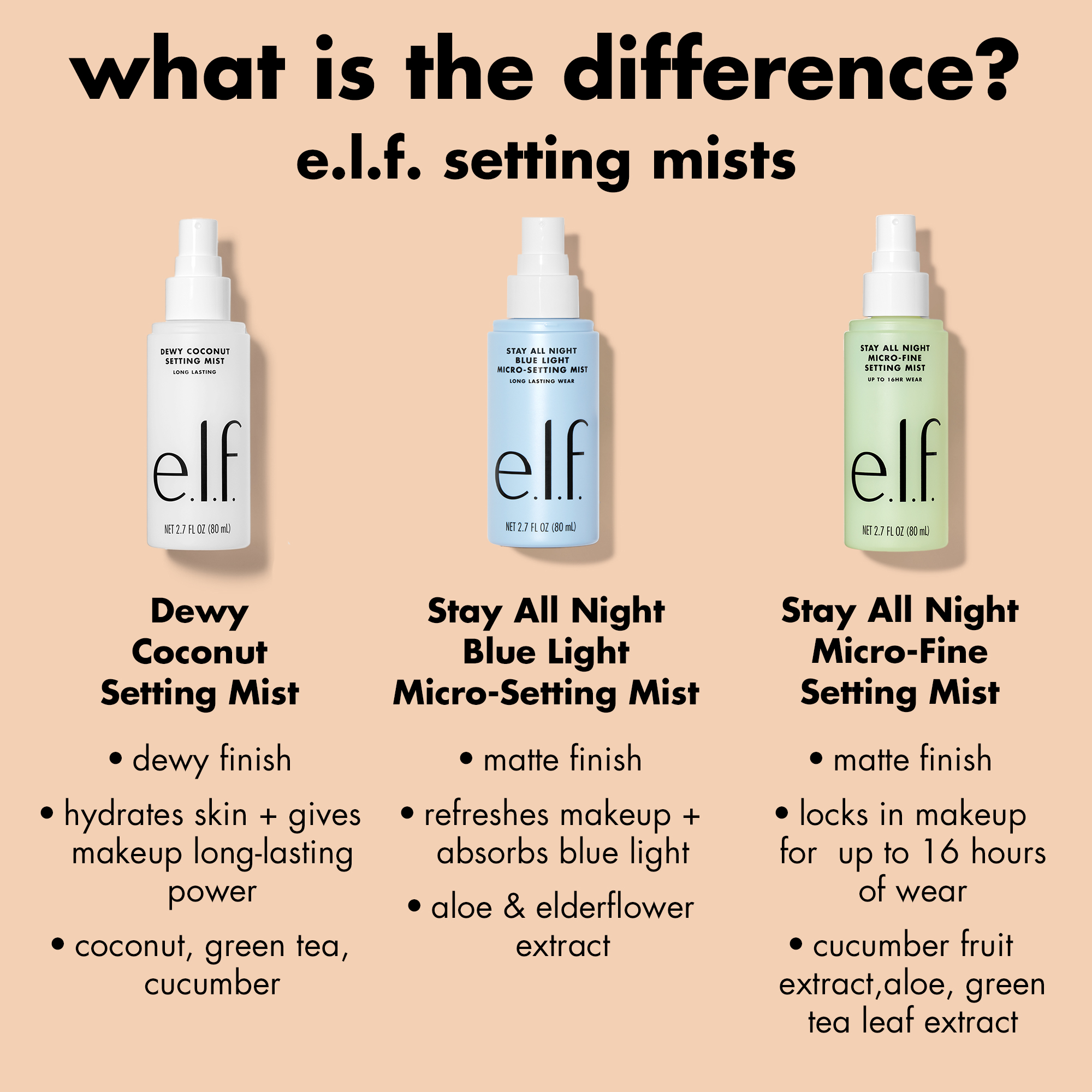 e.l.f. Dewy Setting Spray 2.7 fl oz photo 3