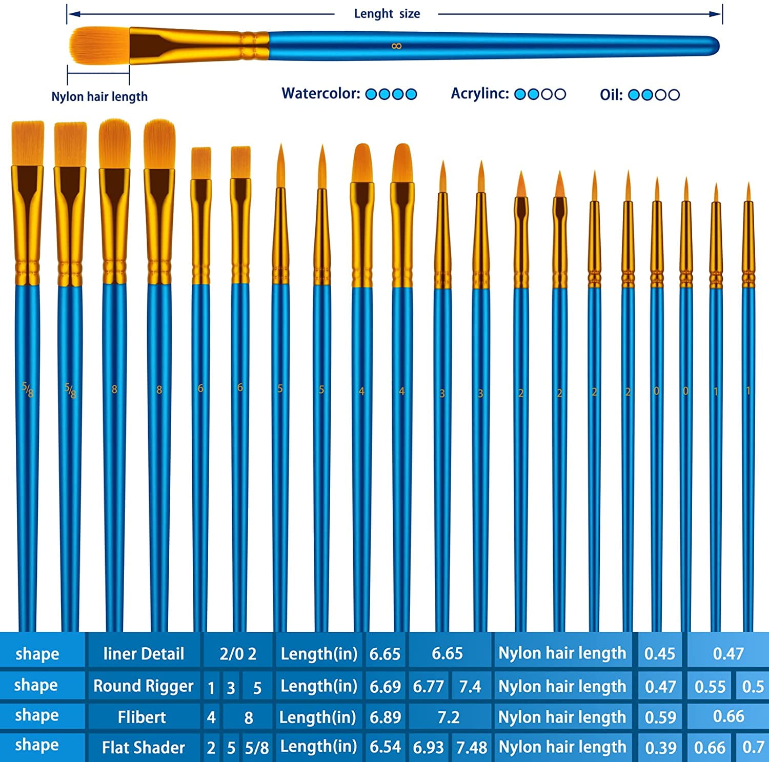 JJEAN-Paint Brushes Set, 6Pack 60 Pcs Paint Brushes for Acrylic Painting, Oil Watercolor Acrylic Paint Brush, Artist Paintbrushes for Body Face Rock Canvas, Adult Drawing Arts Crafts Supplies, Blue