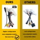 thumbnail image 5 of Adaptador de arnés con Cable Cable de Radio duradero adaptador de Cable para Toyota RAV4 2013-2015, 5 of 9