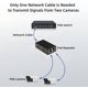 thumbnail image 2 of KSRplayer Extensor Ethernet POE de 2 Puertos, 10/100Mbps POE Switch con Extensor de Señal, Nuevo, 2 of 9