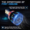 thumbnail image 5 of AQJ For Nissan Titan 2017-2023 LED Headlight Bulbs Kit, H11 Low Beam Kit, 10,000LM 500% Ultra-Bright Bulb, Plug & Play 6,000K White, CANbus Ready, Pack of 2, 5 of 11