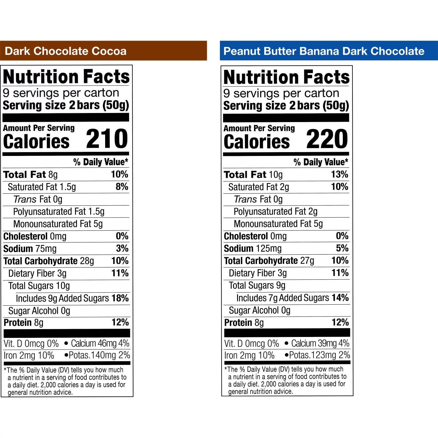 KIND Breakfast Protein Bars, Variety Pack, 1.76 Ounce (Pack of 18)