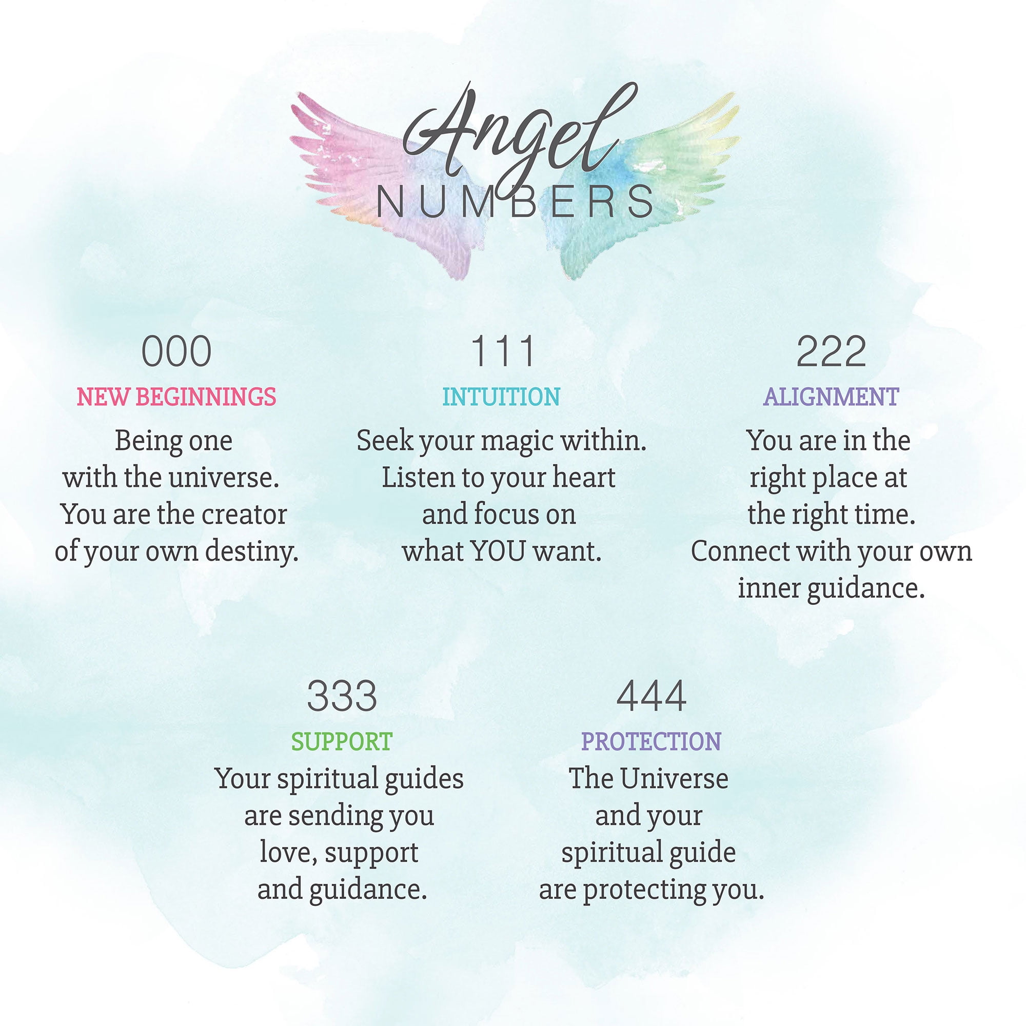 Personalized Planet Women's Petite Script Angel Number Necklace