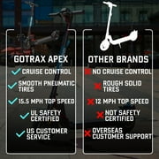 GOTRAX Apex Folding Electric Scooter, 350W Motor, 8.5 Tires, 15.5Mph, Disc Brakes, Black-White