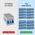 thumbnail image 2 of Total 240 Pcs -120 AA and 120 AAABattery Super Heavy Duty 1.5V Double A & Triple A Batteries, Household Use, Electronic Devices, Premium High Performance Power, Long Lasting Combo Pack For Remotes, 2 of 6