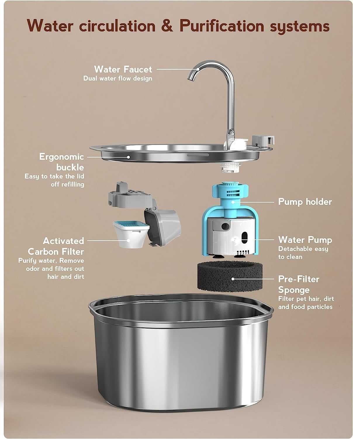 Cat Water Fountain, 3.2L/108oz Stainless Steel Pet Water Fountain for Cats Indoor, Dog Drinking Dispenser Metal Kitty Spout with 6 Filters+ 6 Sponges