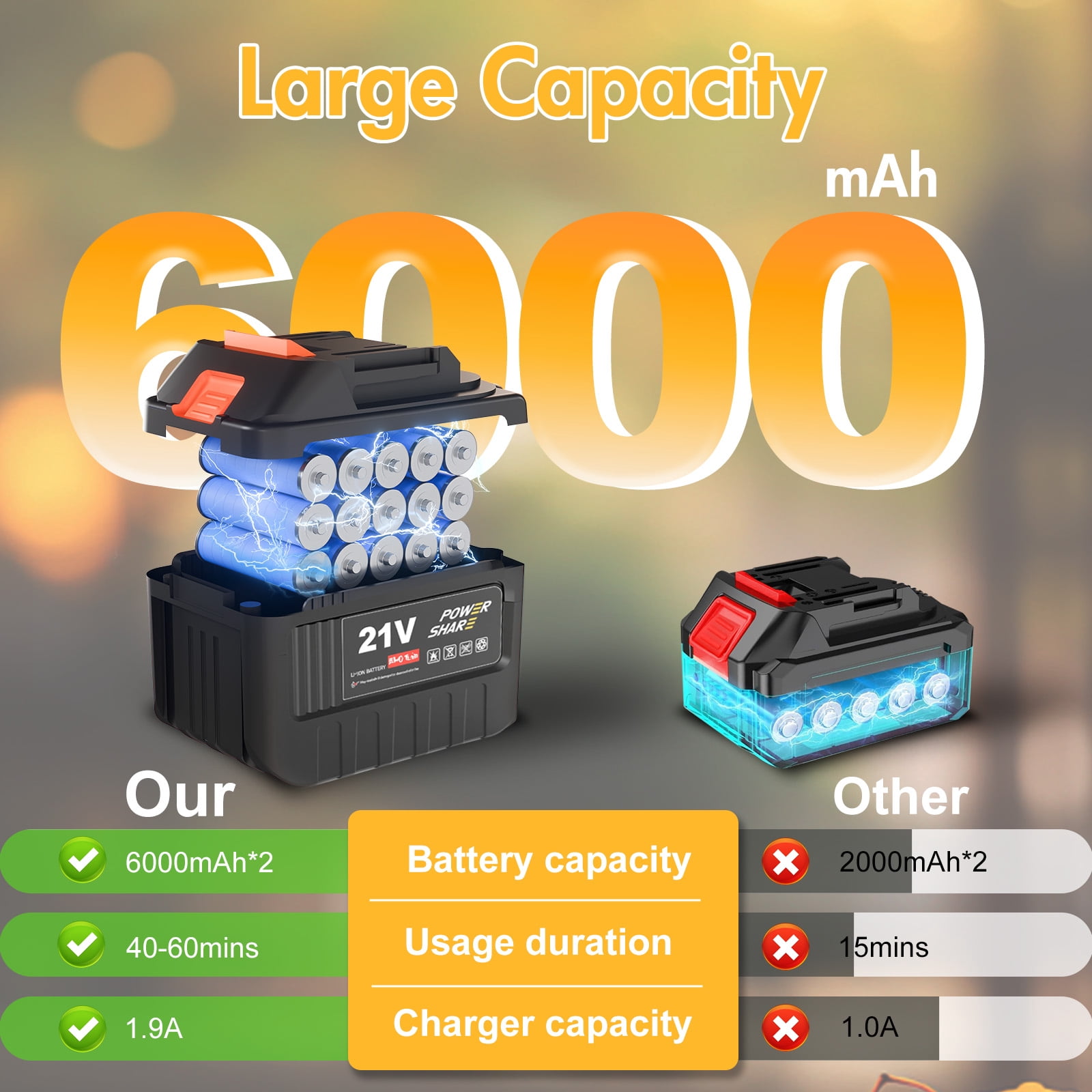 High Efficiency Electric Leaf Blower, 280MPH 650CFM 400W Cordless Blower with LCD Display & Noise Reduction for Yard, Car& Workplace