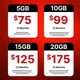 thumbnail image 2 of Tarjeta SIM Infimobile prepaga 3 en 1 4G LTE 5G para EE. UU., 2 of 6