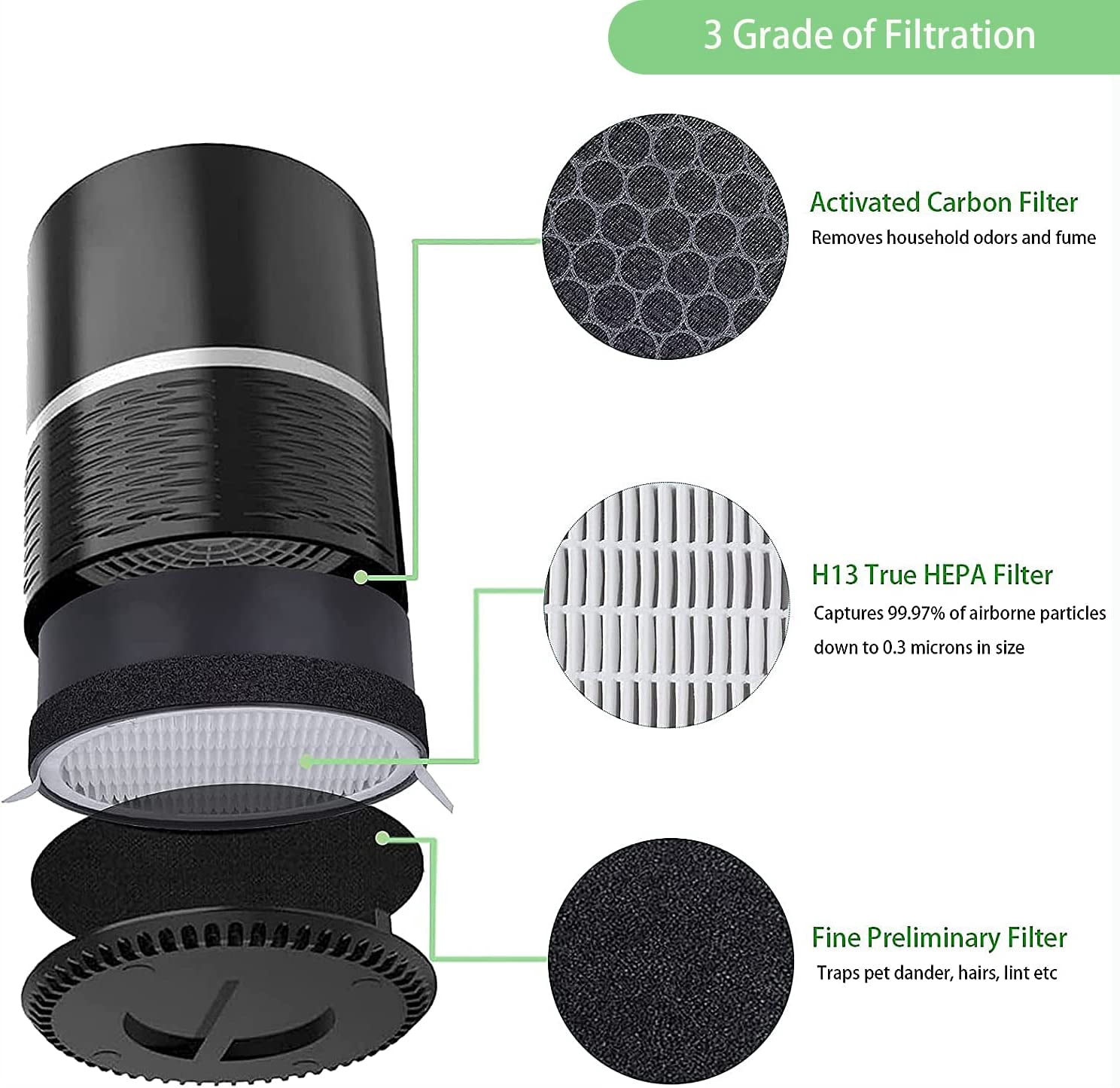 for LEVOIT LV-H132 Replacement Filters, Compatible with LV-H132 3-in-1 Nylon Pre-Filter, High-Efficiency Activated Carbon True HEPA Filters, Part LV-H132-RF, 2 Pack