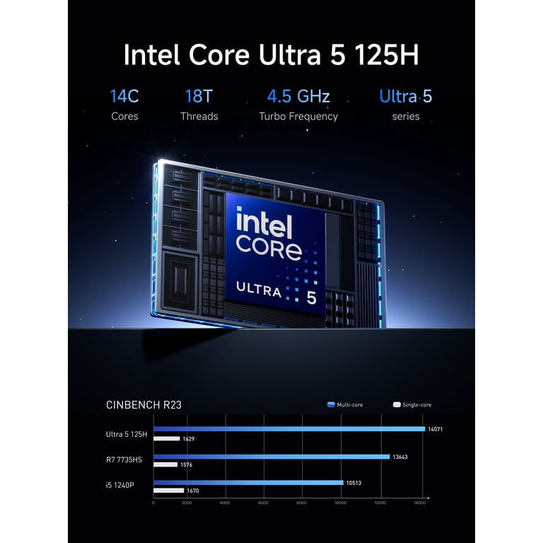 MINISFORUM M1 Pro Mini PC Core Ultra 5 Processor 125H(14C/18T