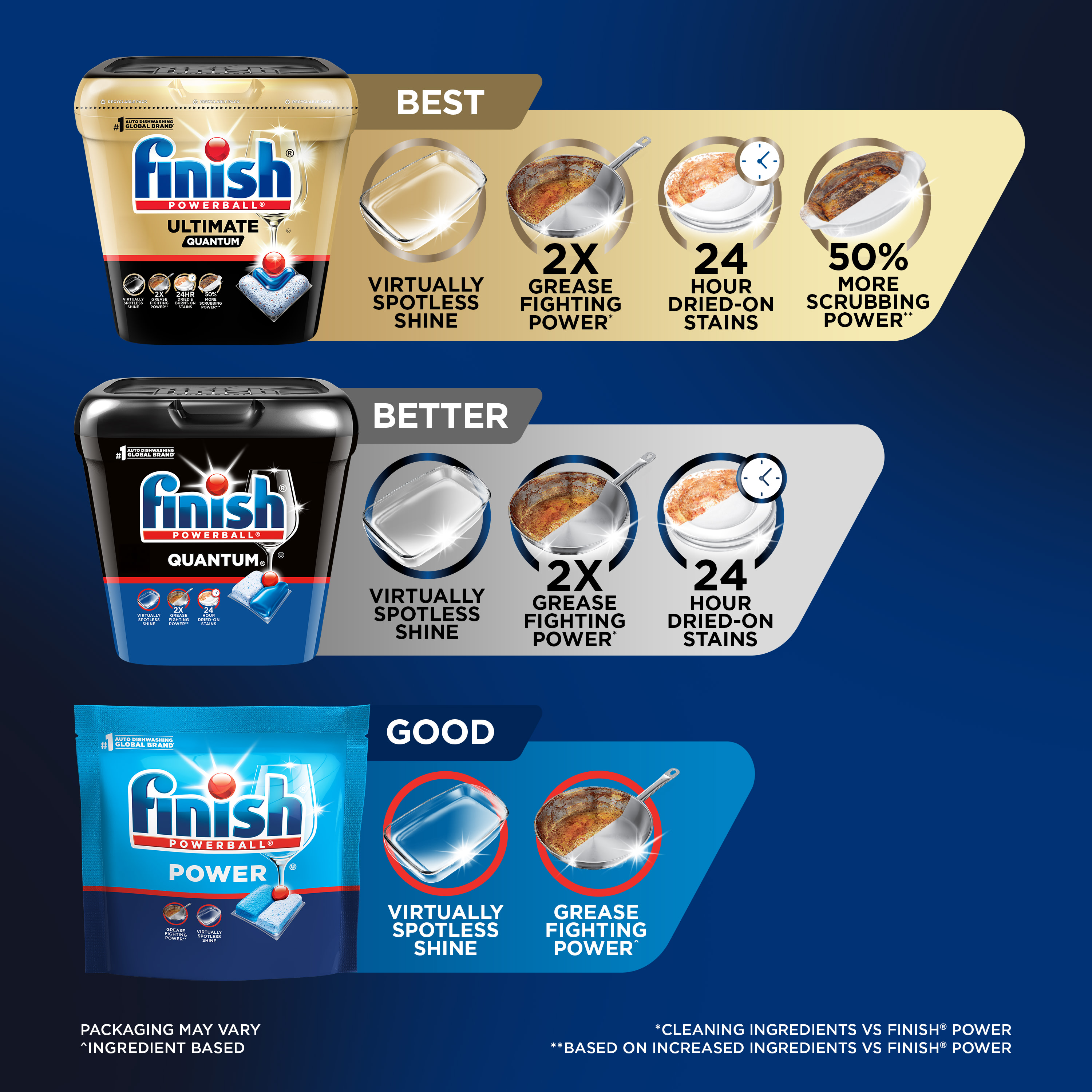 Finish Quantum Dishwasher Pods, 45 Count photo 6