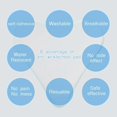 thumbnail image 4 of Coussinets Anti-Rides Réutilisables pour la Nuit Améliore le Sommeil, 4 of 5