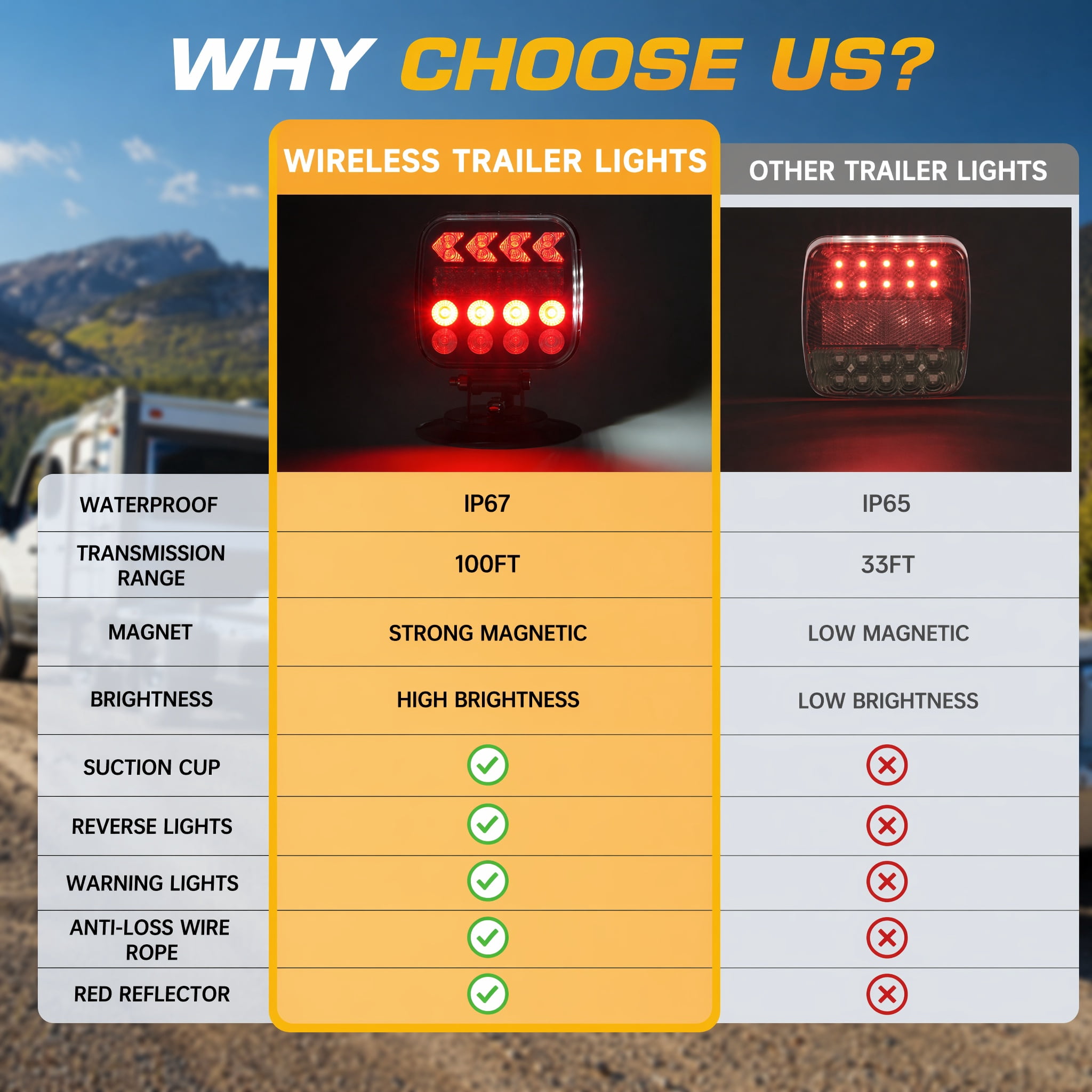 Wireless Trailer Lights Magnetic, LED Trailer Light Kit with 5 Modes & 2.4GHz Signal, Rechargeable Wireless Tow Tail Lights IP67 Waterproof for Trucks, RVs, Boats, Campers
