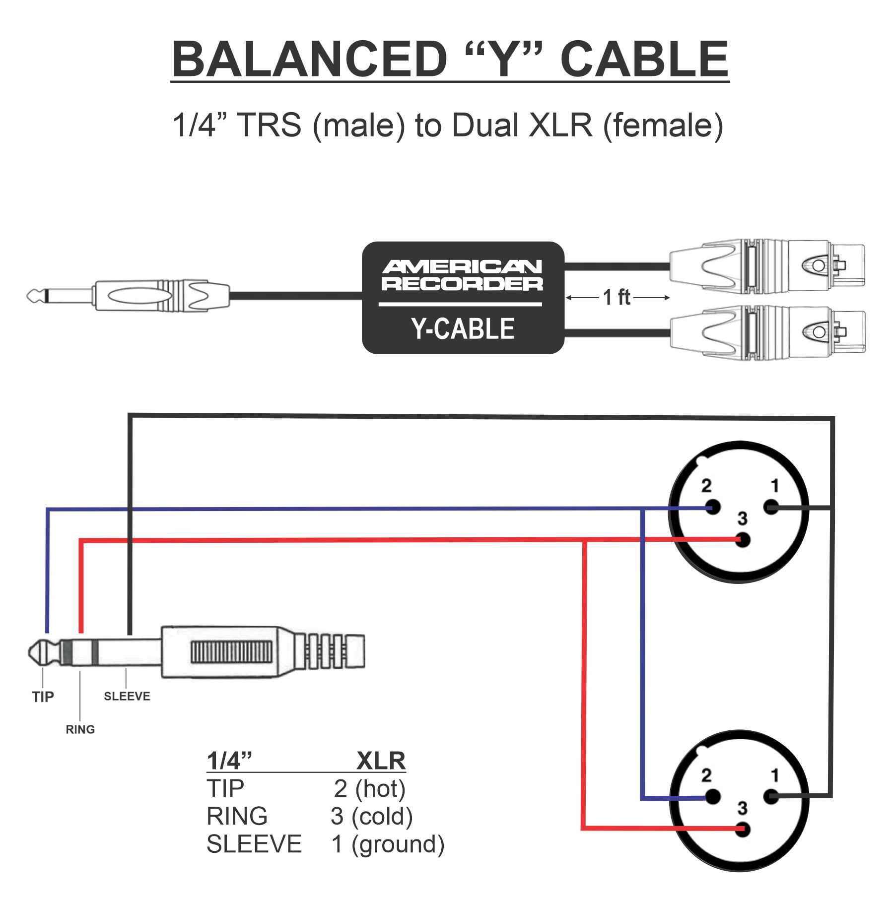 PRO Series Y Cable - 1/4" TRS Male to Dual Female