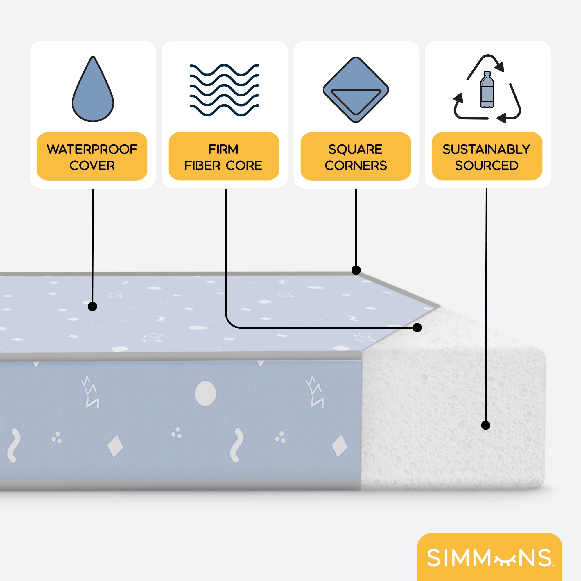 Simmons Kids Soothing Nights 3-inch Mini/Portable Crib Mattress - Sustainably Sourced Fiber Core - Waterproof - GREENGUARD Gold Certified - 5 Year Warranty | Does Not Contain Toxic Fire Retardants