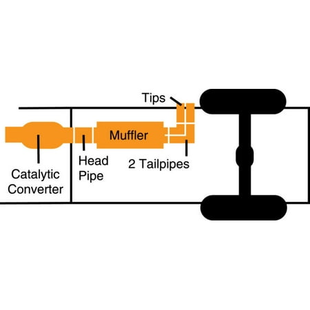 Cat-Back Super Truck Exhaust System, Stainless