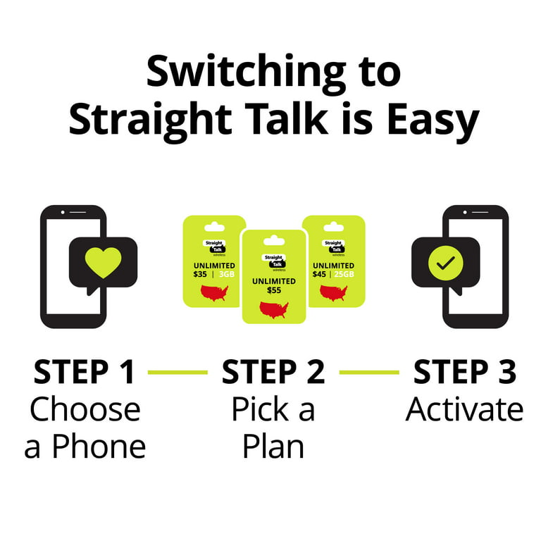 Straight Talk Apple iPhone SE (2022-3rd Gen) 5G, 64GB, Midnight - Prepaid  Smartphone [Locked to Straight Talk] 