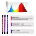 LED Grow Lights for Plants,Full Spectrum Plant Growing Lamp for