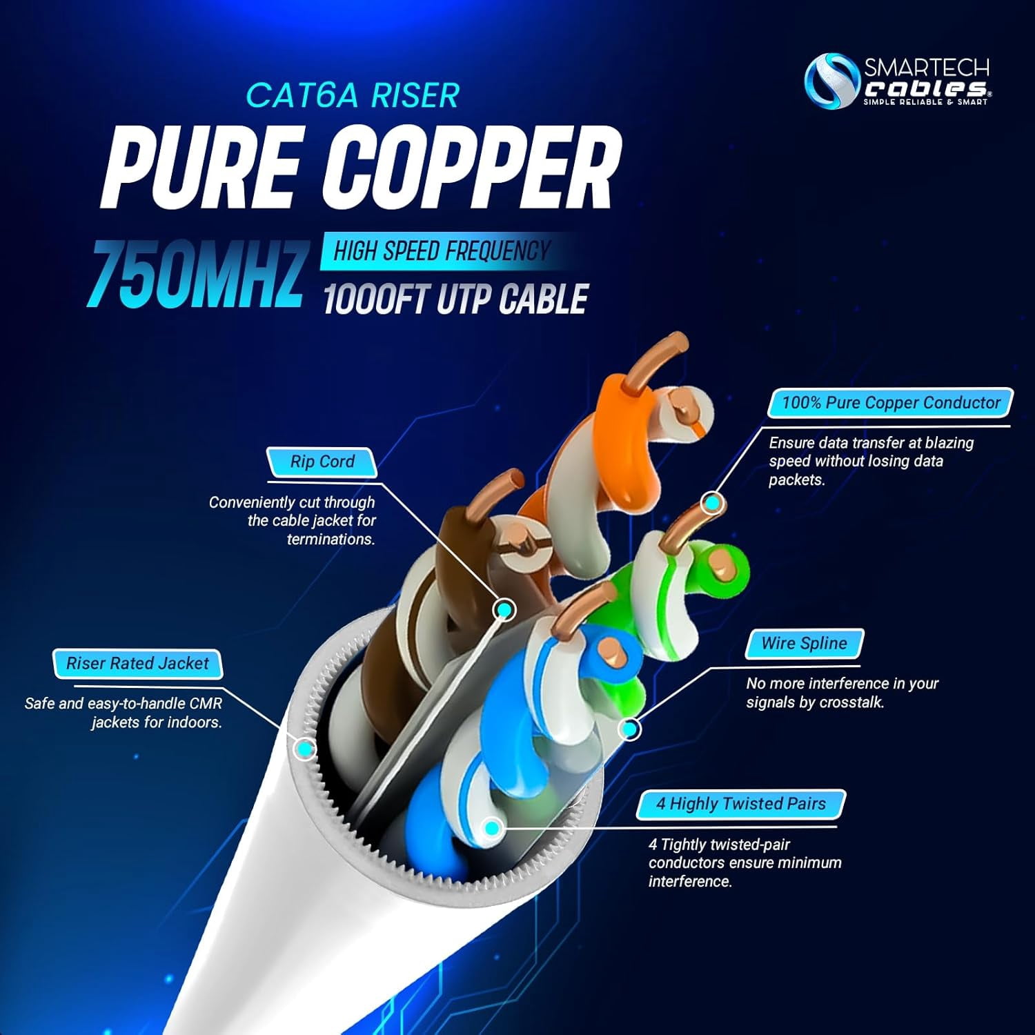Cat6A Riser Cable 1000ft – 100% Solid Bare Copper, 23AWG UTP, 750MHz, Bulk Ethernet Cable, White