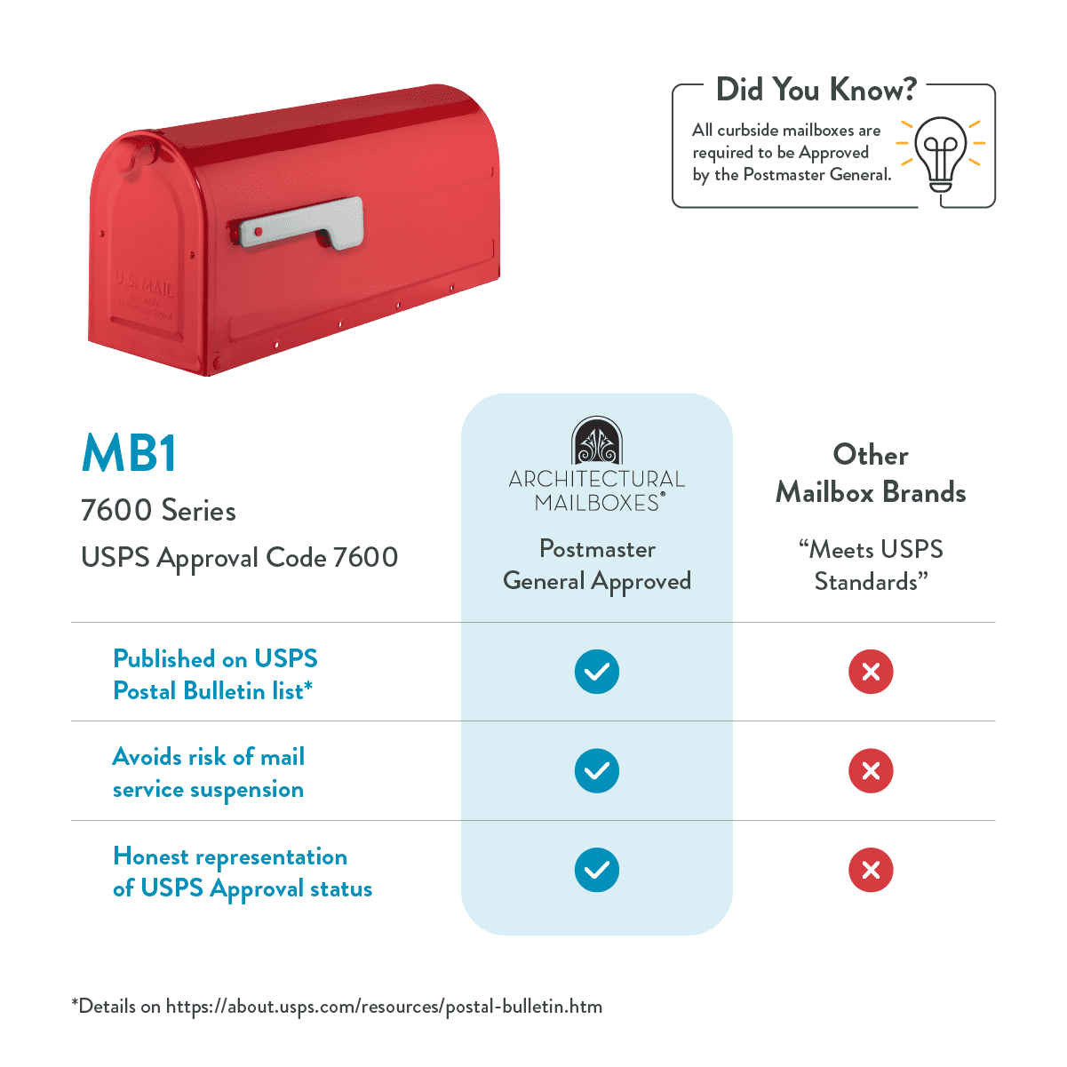 Architectural Mailboxes MB1™ Weather-Resistant Steel Metal Post Mounted Mail Box for outside, Red, Medium Curbside Mailbox with Magnetic Latch, USPS Approved for Residential Delivery