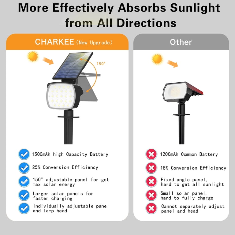 CHARKEE Solar Spotlights, 800LM Cool White 8-Pack photo 4
