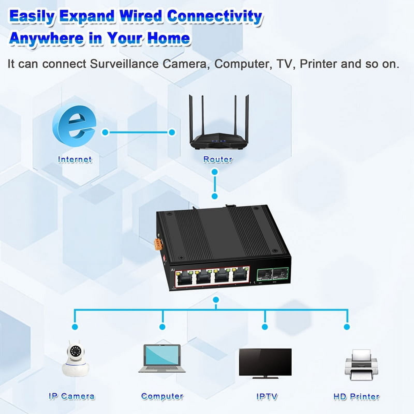 Industrial POE Switch Gigabit Switch Ethernet with 6x100/1000mbps Port Base-T Din IP40 Network Switch DC44-55V
