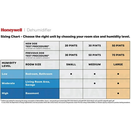 Honeywell - 70 Pint Dehumidifier - White