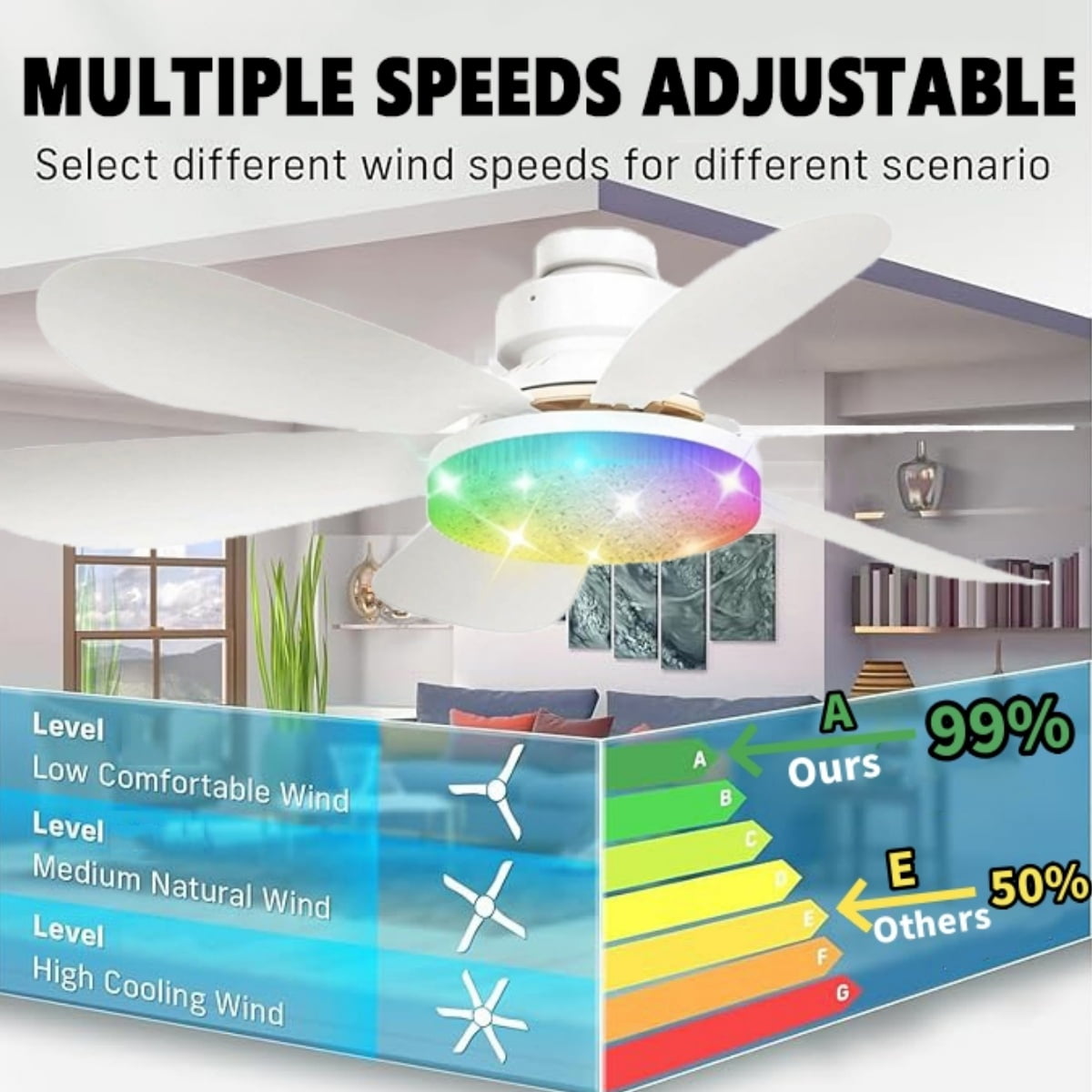 DnxnIaIfy Ceiling Fans with Light, Socket Screw with Remote Control 20.5”ABS Modern Crystal Fan Light, Multi-Color RGB Adjustable Brightness & Color Temperature with Emergency Stop Memory Timer,White