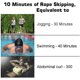 thumbnail image 5 of Cuerda de salto de conteo digital ajustable, cardio de entrenamiento de resistencia de velocidad Adepaton CPB-DE-SSW306-4, 5 of 5