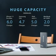Techsmarter 30000mah 65W USB-C PD Laptop Power Bank. Portable Charger for iPhone, Samsung Galaxy, iPads Air/Pro, MacBook, Chromebook, Android and More