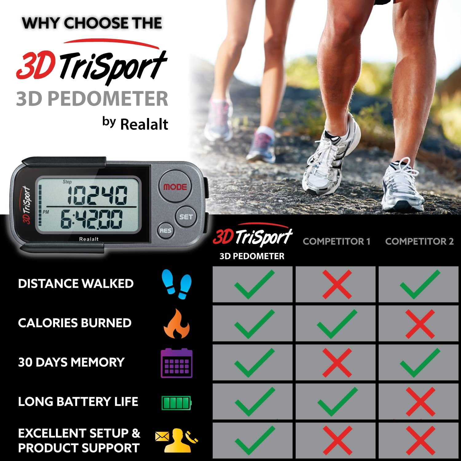 Calorie Counter Exercise Time 30 Days Memory Free eBook Accurate Step Counter Exercise Time Walking Distance Miles/Km Daily Target Monitor Stealth Black RR-12-14-4 Realalt 3DTriSport Walking 3D Pedometer with Clip and Strap