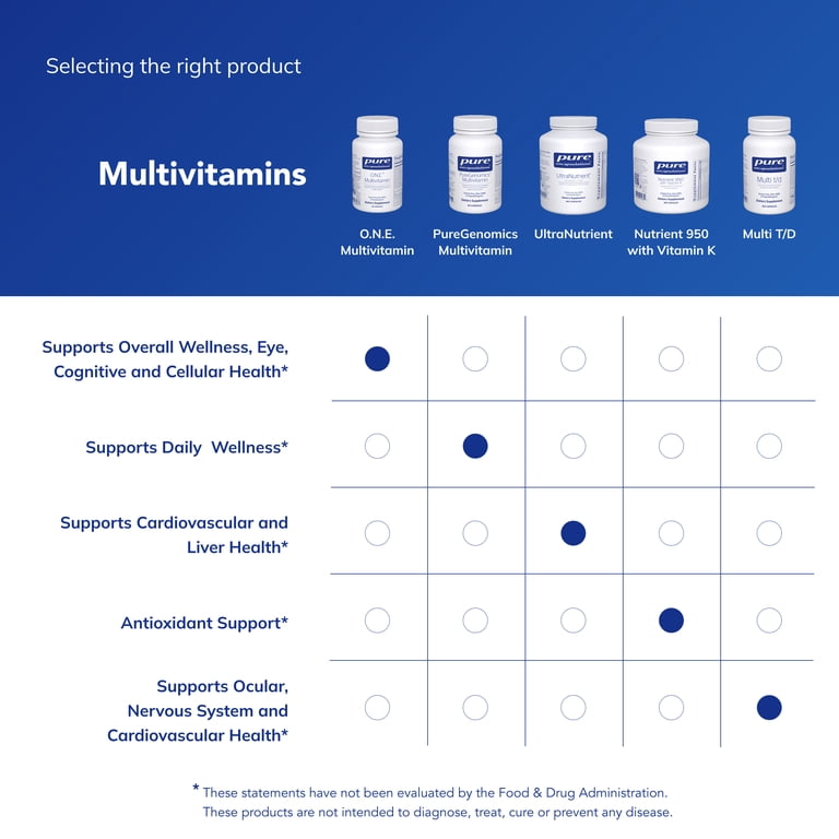 Pure Encapsulations O.N.E. Multivitamin with CoQ10 photo 7