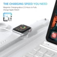 thumbnail image 3 of Magnetic Apple Watch Charger Compatible with Watch Series Ultra 9/8/7/6/5/4/3/2/SE/SE2, Magnetic Fast Charger Cord for iWatch Portable Wireless Charging (3.3ft /1m), 3 of 7