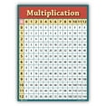 thumbnail image 3 of Learning Multiplication table chart GIANT SIZE LAMINATED poster for classroom classroom décor Huge clear teaching tool for schools Young N Refined, 3 of 3