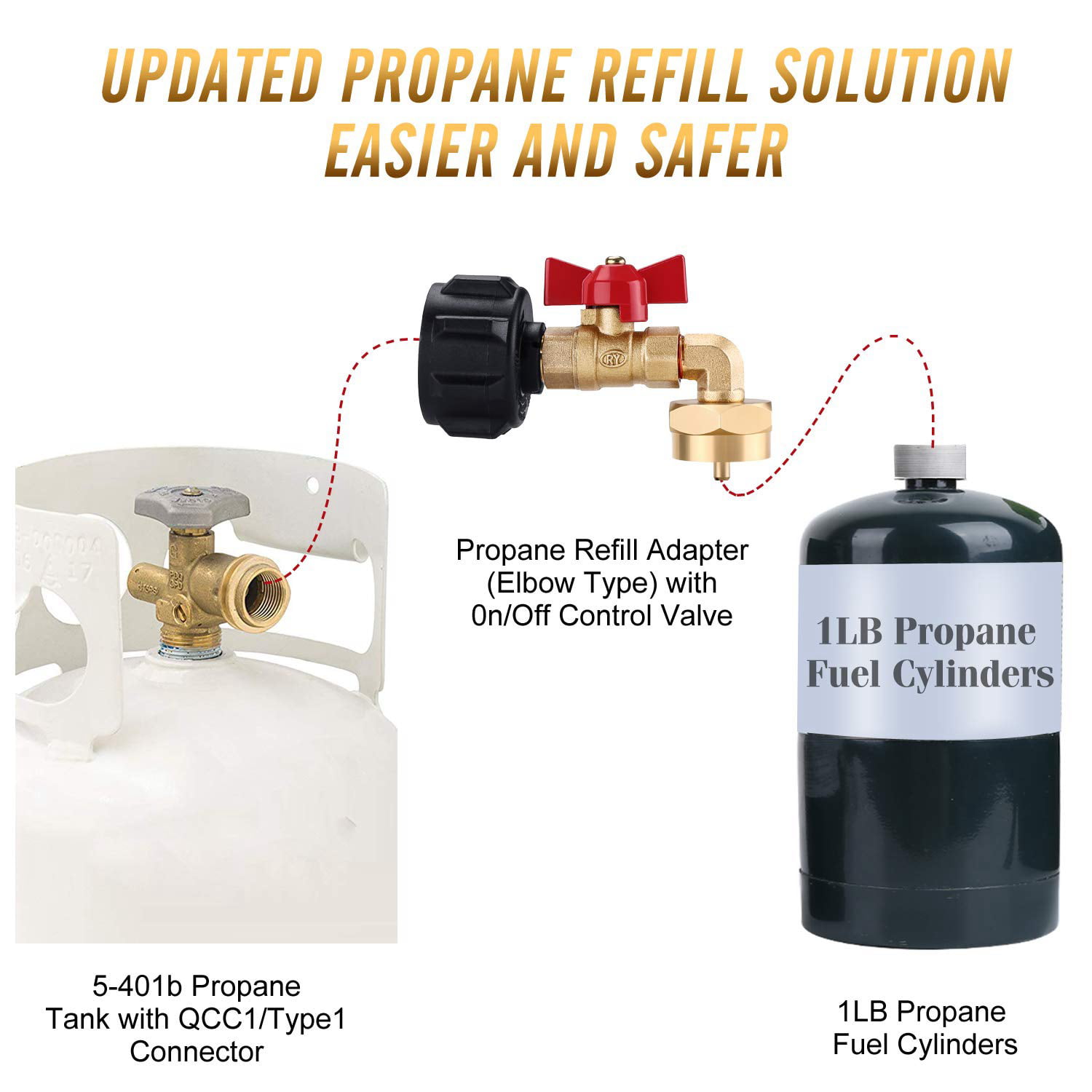 Durable Safest QCC1 Propane Refill Elbow Adapter w/ON-Off Control Valve LP Gas 