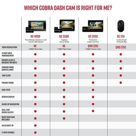 Cobra - SC 120 QHD Universal Dash Cam - Black