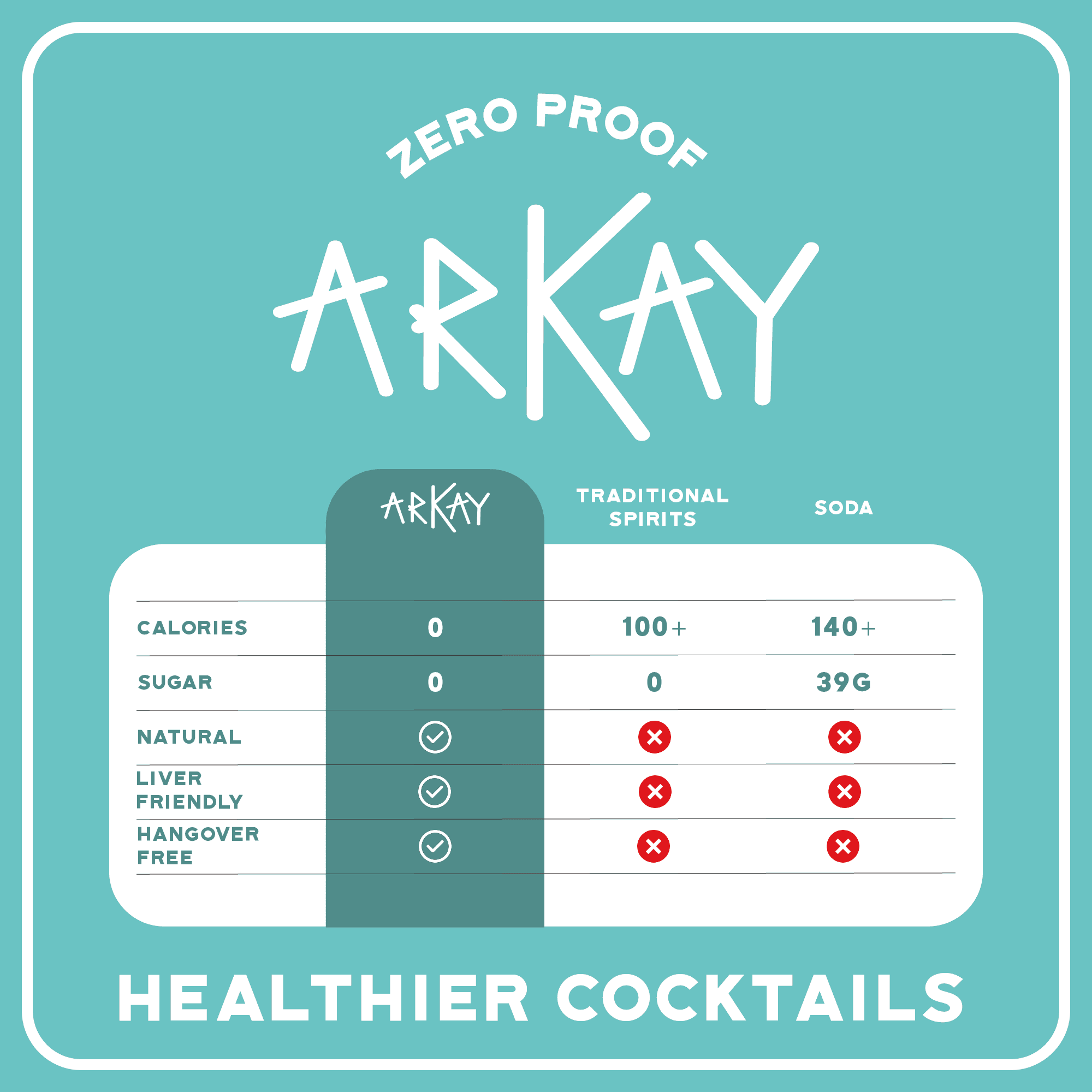 ARKAY | Agave Zero Proof Liqueur | Premium Alcohol-Free Alternative | 33.3 fl oz (1L) | Zero Calories & Sugar