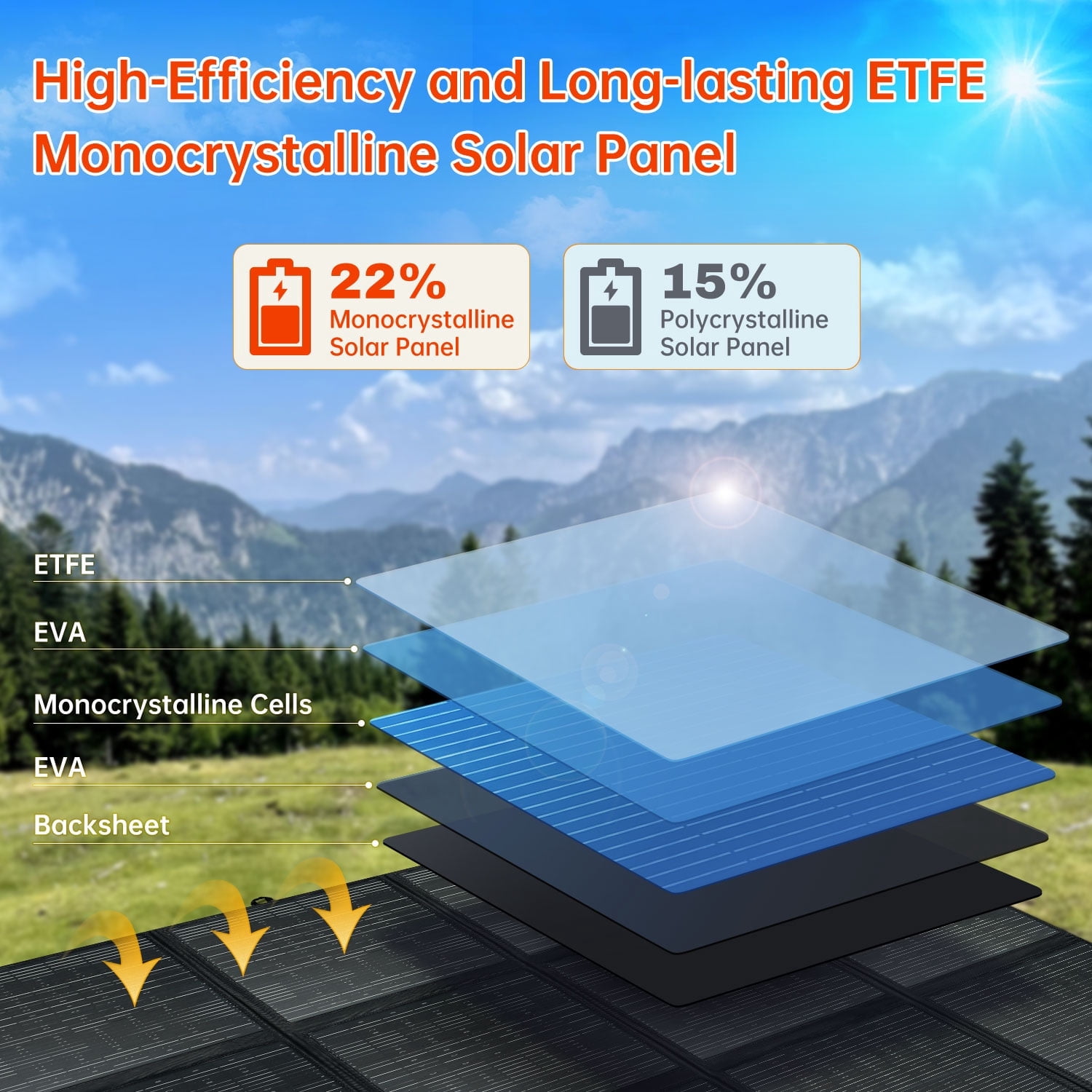 SAGEPEAK 500W Foldable Solar Panel, 23% High Efficiency IP67 Waterproof Solar Charger for Power Station, RV, Camping