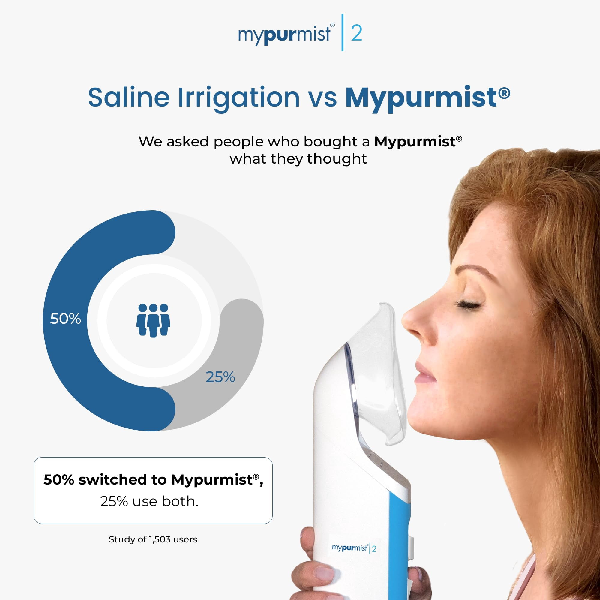 (2 pack) Mypurmist 2 Essential Kit Plus Steam Inhaler + Handsfree Strap (Plug-in)