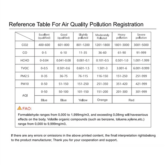 Tuya Wifi 13 in 1 Air Quality Monitor Meter TVOC HCHO PM2.5 PM1.0 PM10 Temperature and Humidity Carbon Dioxide Detector,1 * Air Quality Monitor,Deep Space Grey