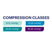 Jobst UltraSheer 30-40 Closed Toe Thigh High Compression Stockings w/Sensitive Band Natural Large Petite