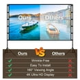 thumbnail image 5 of 120In Portable Projector Screen with Stand Foldable Anti-Crease HD 4K Movie Screen for Outdoor and Indoor Use Perfect for Home Theater Movie Nights Parties Weddings and Business Presentations, 5 of 8
