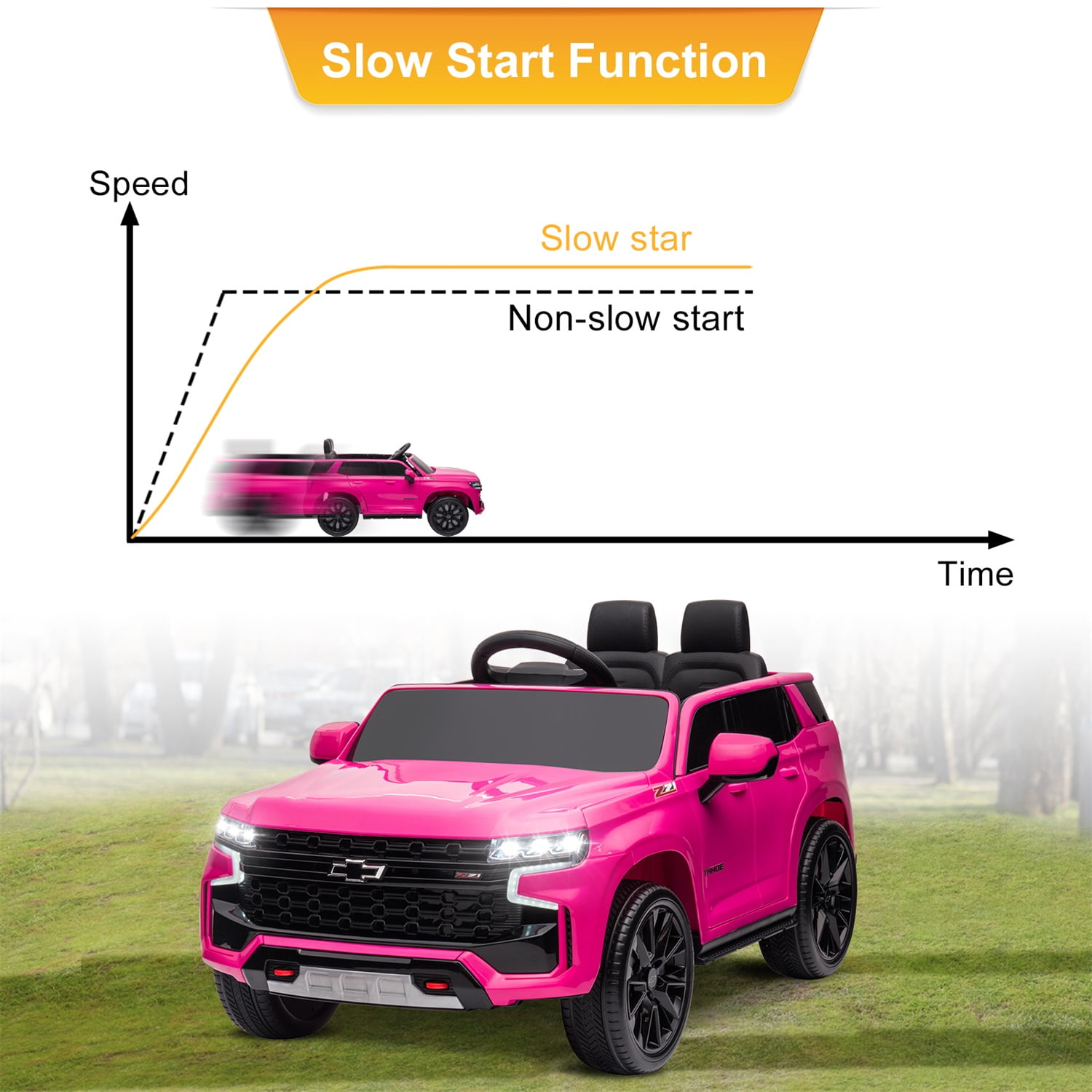 CIPACHO Licensed Chevrolet 12V Ride On, Electric Kids Car Toys with 2.4G Remote Control Dual Drive SUV, Pink