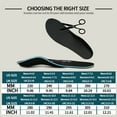 thumbnail image 4 of DACAT Severe Flat Feet Arch Support Insoles- Firm Arch Supports Orthotics Inserts Relieve Plantar Fasciitis, Over Pronation, Fallen Arch, Metatarsalgia, Foot Pain - Shoe Insoles for Men and Women, 4 of 7