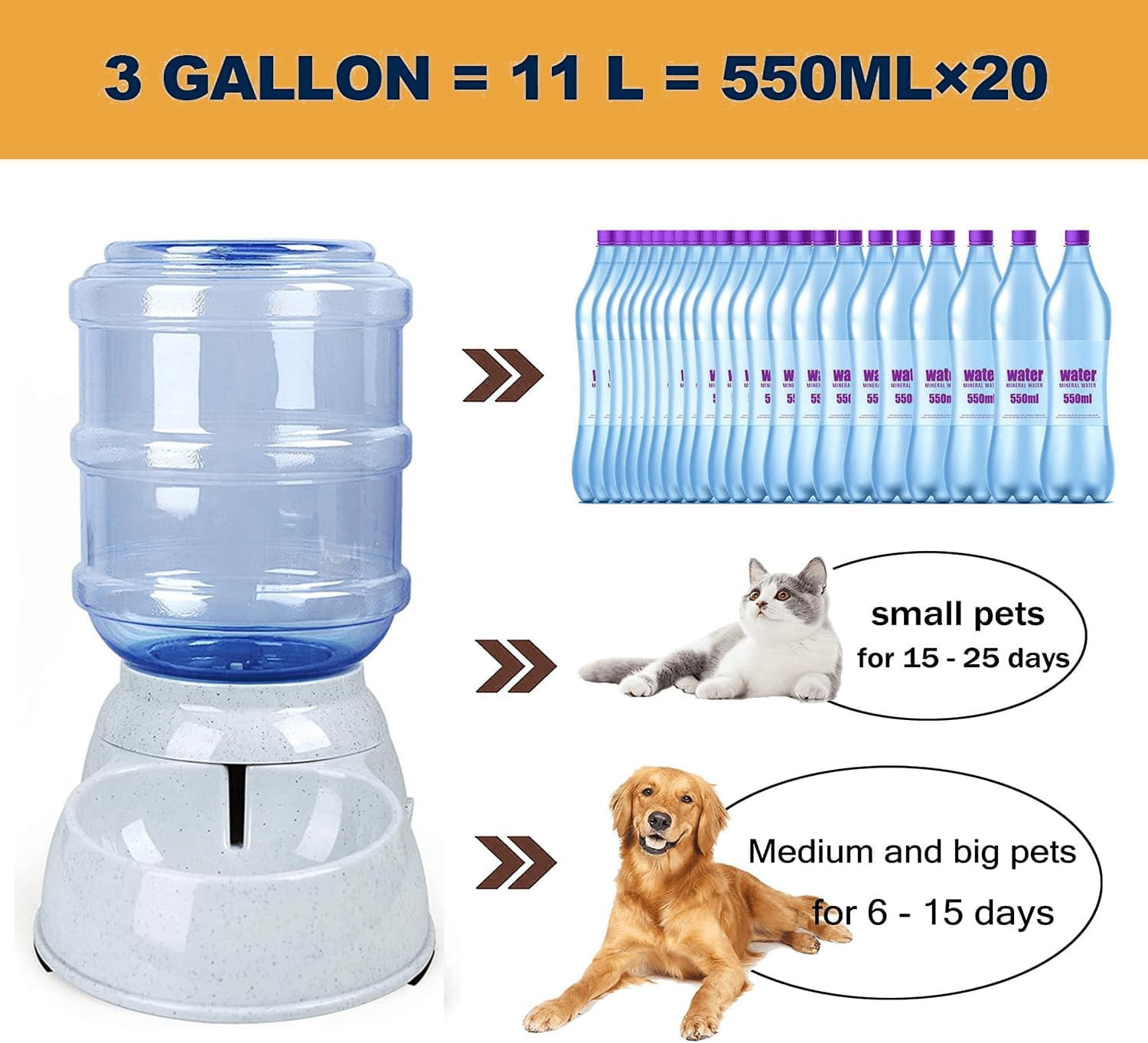 Dog Water Bowl Dispenser,3 Gallon/ 11L Pet Water Dispenser Station for Large Dogs and Cats,Gravity Automatic Feeder,Large Size Dog Drinking Fountain