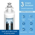thumbnail image 3 of Waterdrop 469690 ADQ36006101 Refrigerator Water Filter, Replacement for LG® LT700P® , ADQ36006102, Kenmore 9690, LFXS30766S, LFXS24623S, FML-3, RFC1200A, RWF1200A, WSL-3, Pack of 3, 3 of 7