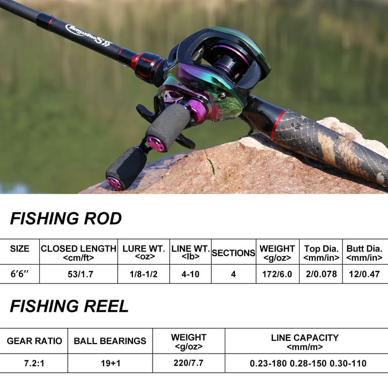Sougayilang Carbon Fiber Casting Rod and 7.2:1 High Speed Baitcasting Reel  Fishing Combo