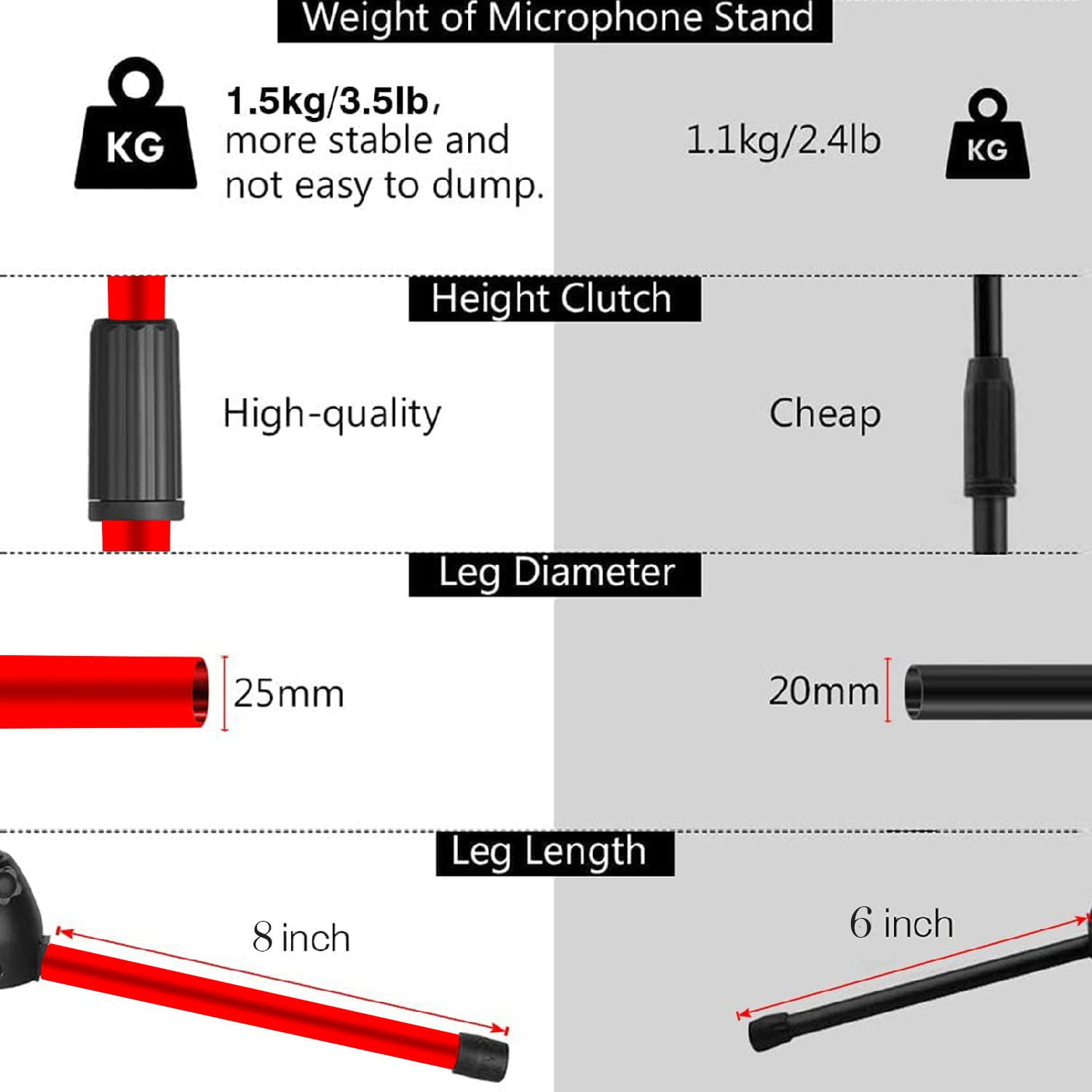 Tripod Mic Stand Floor Adjustable 18 to 72 Inches Sturdy Boom Arm Holder Microphone Stands Pedestal Para Microfono for Singing MS 080 RED