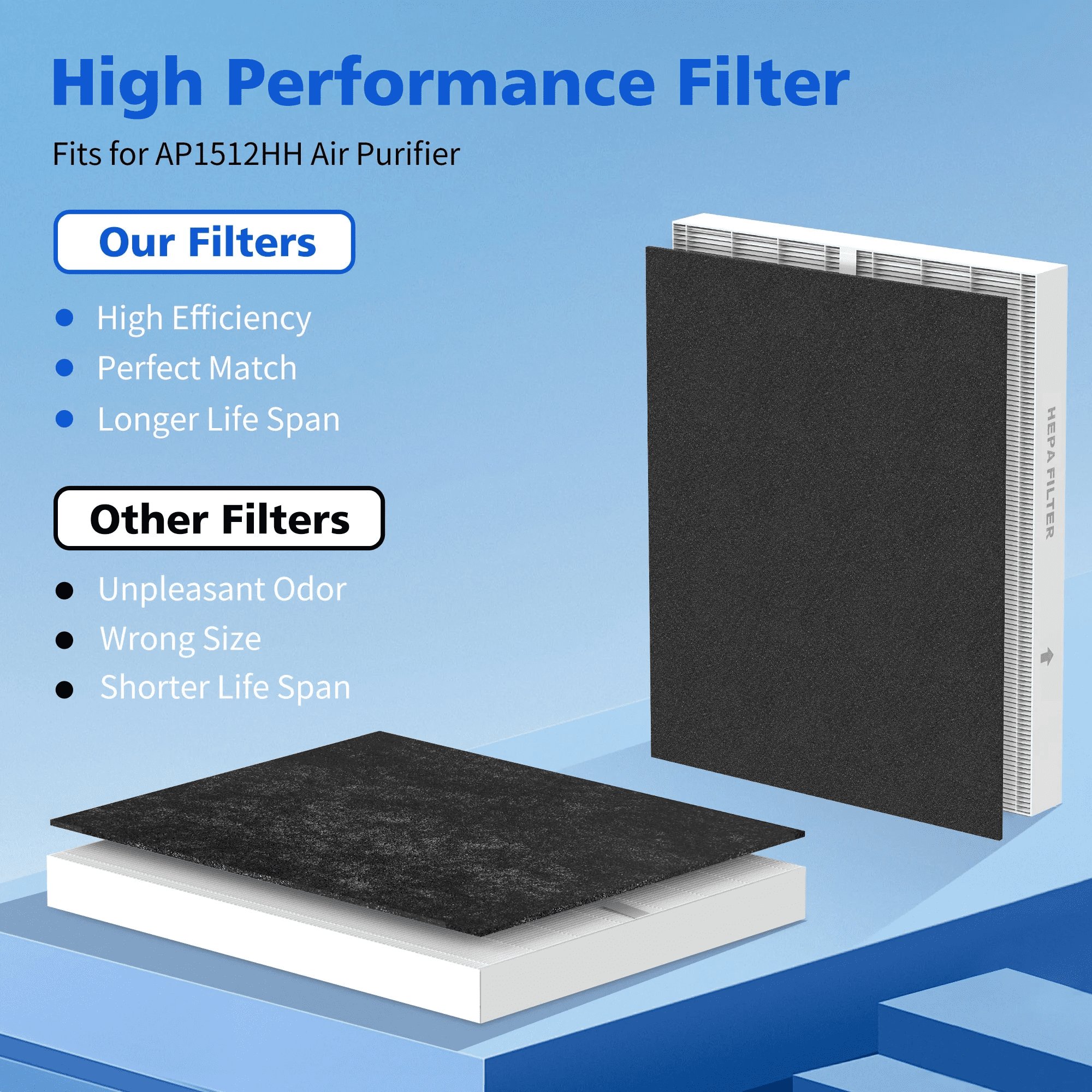 AP-1512HH Replacement Filter Compatible with Coway Airmega AP-1512HH and Airmega 200M air Puri-Fier, AP-1512HH-FP, AP-1518R, AP-1519P, 4 HEPA Filter, 4 Carbon Filters, Compared to Part #3304899