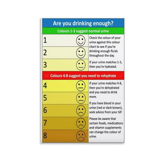 Canvas Wall Art Posters For Room Aesthetic And Decor Poster For Bedroom Living Room Bathroom Kitchen Office Decor poster Urine Color Chart Poster